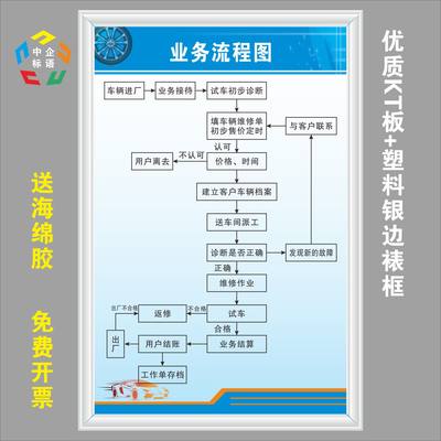 业务流程图汽车修理厂