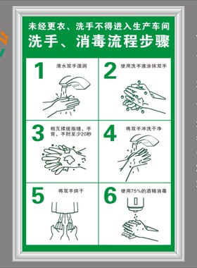 洗手消毒流程步骤食品加工厂厨房更衣室进入车间KT看板上墙标语牌