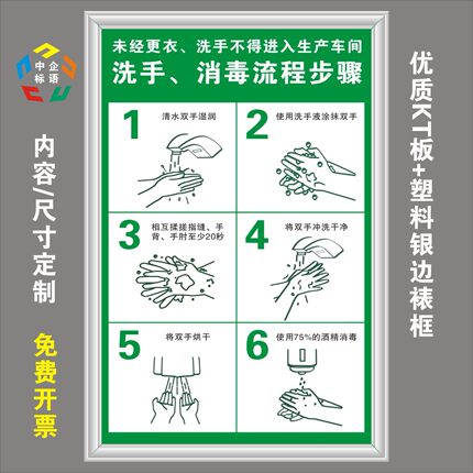 洗手消毒流程步骤食品加工厂厨房更衣室进入车间KT看板上墙标语牌