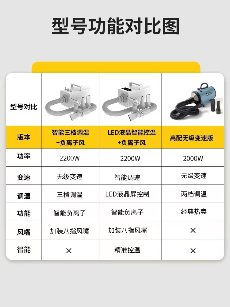 超伦宠物吹水机狗狗大功率吹风机猫咪烘干大型犬专用洗澡吹毛神器