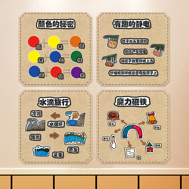 幼儿科学区硬币存水小实验环创益智开发大脑科普知识海报贴纸布置