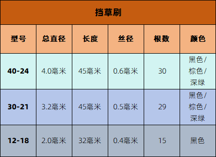 路亚铅头钩挡草刷jig胡须佬DIY改装配件防挂底尼龙须Fiber Guards