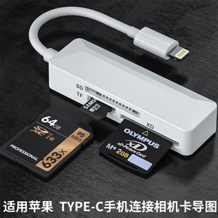 A6700 E10LA7C2 A6600相机内存卡手机读卡器 适用索尼ZVE10II