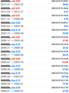 黄金对冲全自动系统跟单量化交易稳定高收益策略系统