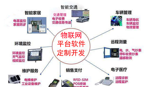 物联网环境智能监测平台管理系统APP数据自动远程采集监控信息化