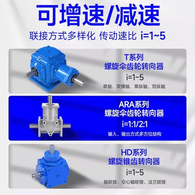 HDA110螺旋锥齿轮换向器