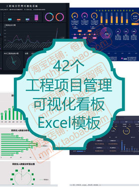 工程项目管理可视化看板Excel表格模板施工材料成本预算表核算表