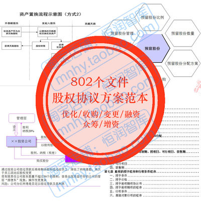 股权协议方案大全融资投资收购模板合同资料优化增资扩股入股认购