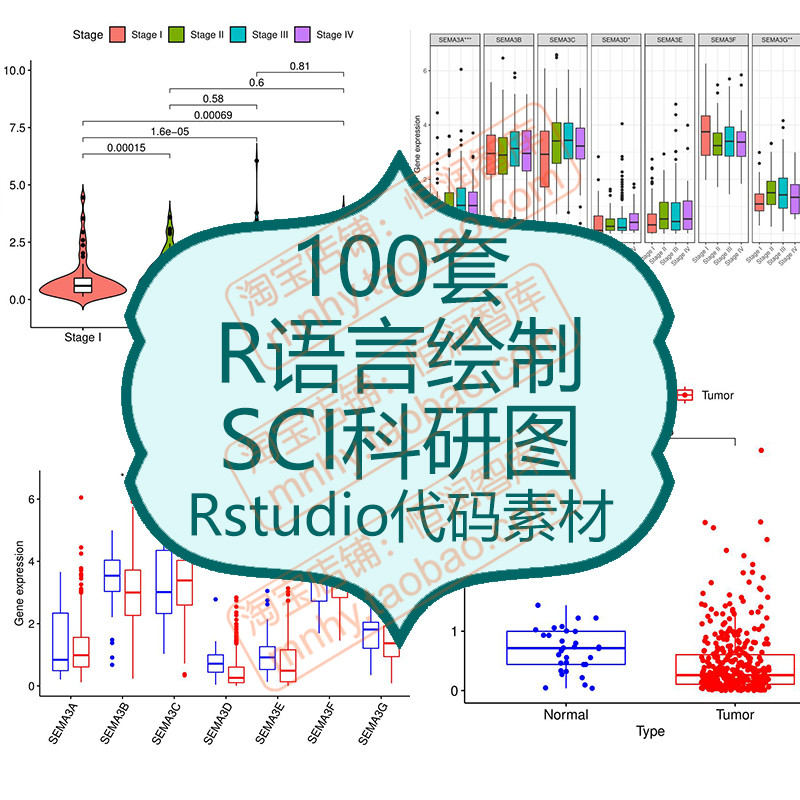 R语言绘制SCI科研图代码素材Rstudio生物信息学绘图roc分析源文件