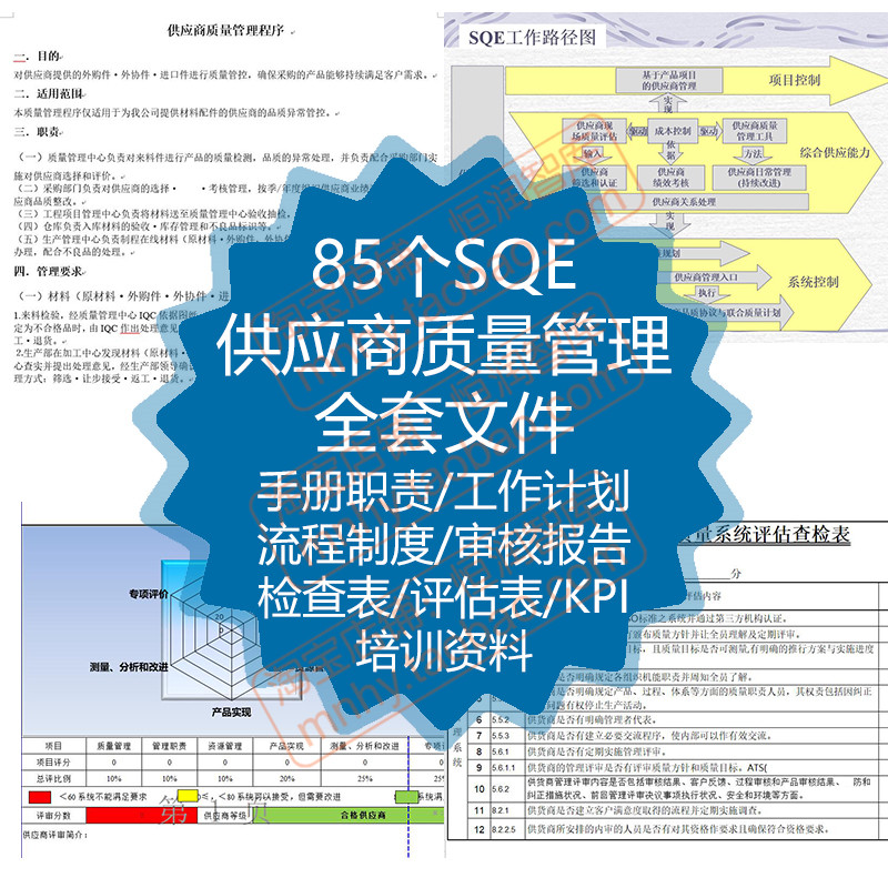 SQE供应商质量管理资料职责工作计划流程审核报告检查单评估表KPI 商务/设计服务 设计素材/源文件 原图主图