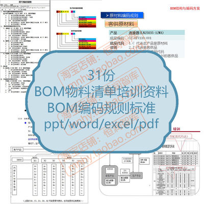 BOM表物料清单资料生产结构原则规划流程PPT编码规则标准编制ERP
