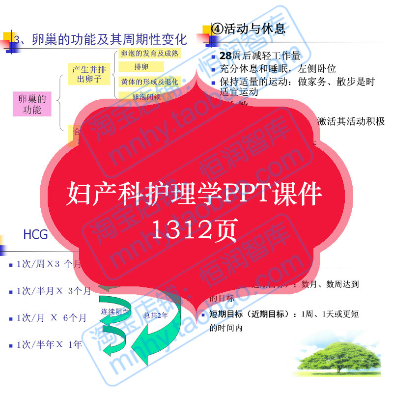 妇产科护理学PPT课件孕妇产后保健妊娠期分娩期产褥期管理照顾