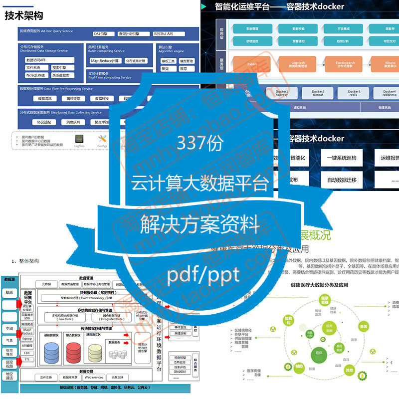 云计算大数据平台分析解决方案案例架构智慧城市ppt城市水务工厂