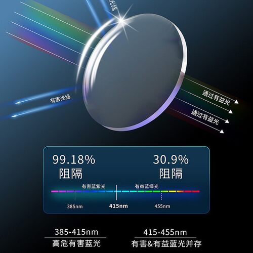老花镜100-400度多度数可选超轻