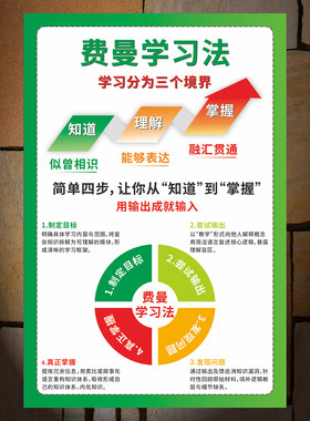 费曼学习法神奇高效海马体背墙贴