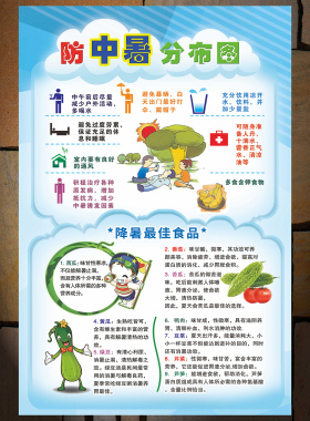 夏季防暑降温知识海报墙贴纸