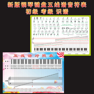 大谱表与钢琴键盘对照表音乐符号知识图谱五线谱识谱神器挂图墙贴