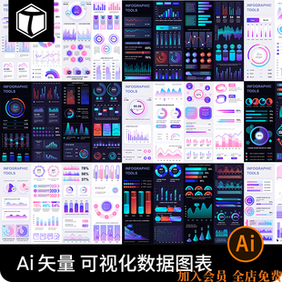 可视化信息数据统计图表仪表盘柱状曲线图饼图AI矢量设计素材图形