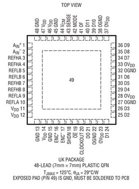 原装  LTC2222CUK LTC2222IUK LTC2222UK LTC2222 现货