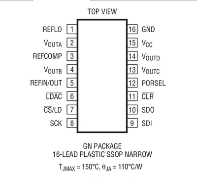 原装  LTC2654BCUF-H16 LTC2654BIUF-H16 LTC2654-H16 QFN现货