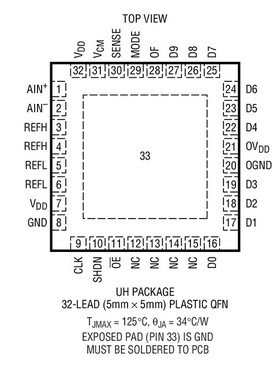 原装  LTC2251CUH LTC2251IUH LTC2251 QFN现货