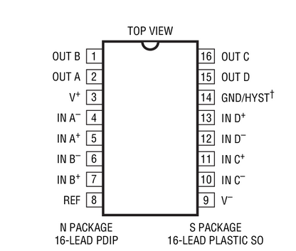 原装  LTC1445CS LTC1445IS LTC1445 SOP 现货可直拍