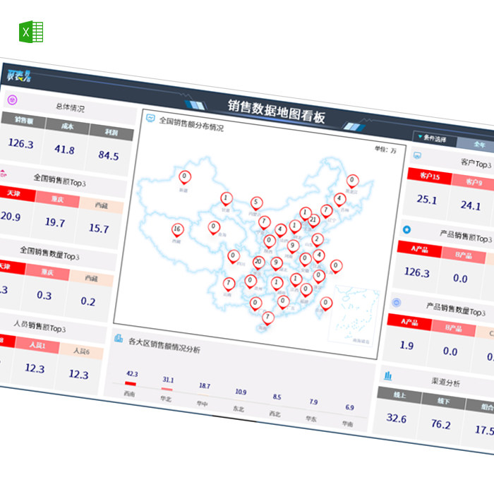 excel销售分析可视化报表全国业绩自动分析报表销售看板分析报表