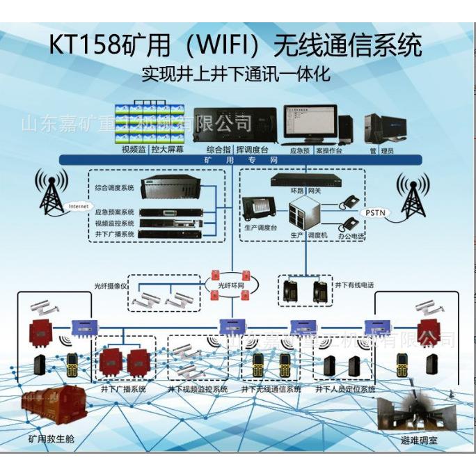 定位精度达到 矿用精确人员定位系统 支持与其他系统连接