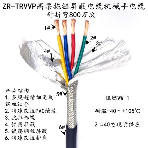 拖链屏蔽电缆TRVVP2 3 4 5 6 8 16芯0.15 0.2伺服电机 雕刻机电线