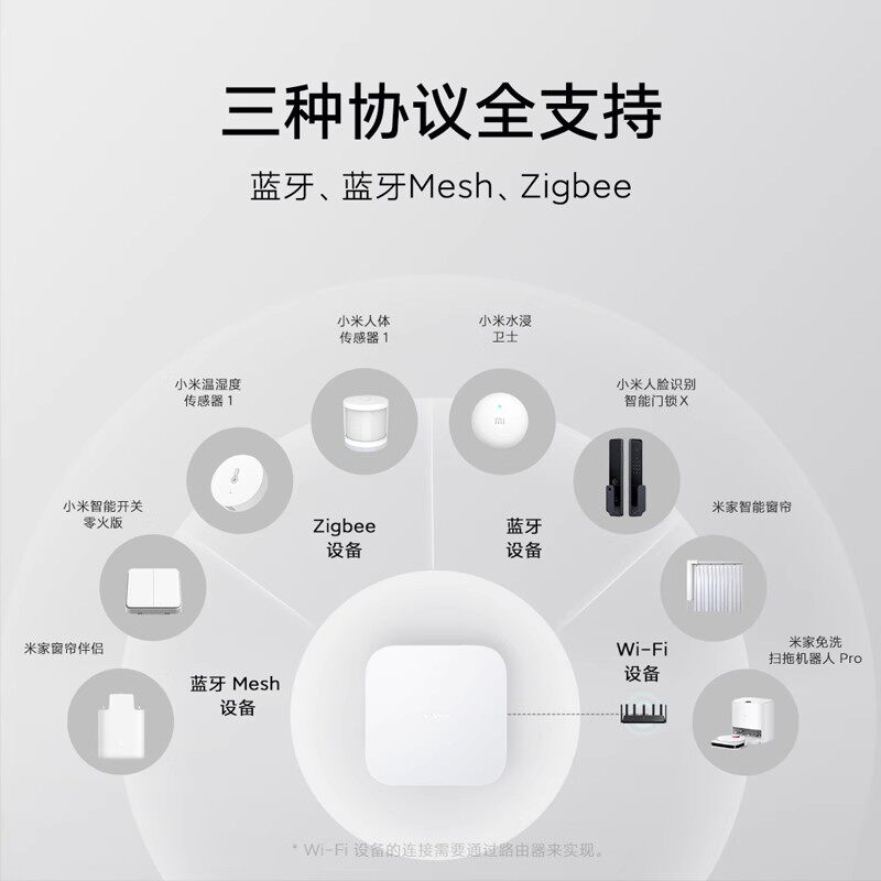 MI GATEWAY MI HOME SMART MULTI-MODE GATEWAY 2 SMART HOME ZIGBEE GATEWAY DOOR LOCK BLUETOOTH THERMOHYGROMETER 2