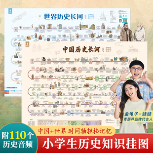 青葫芦 中国世界历史长河知识挂图北斗地图挂图挂画高清防水大尺寸大百科知识地图时间轴全景历史中国小学生专用地图老师推荐语文