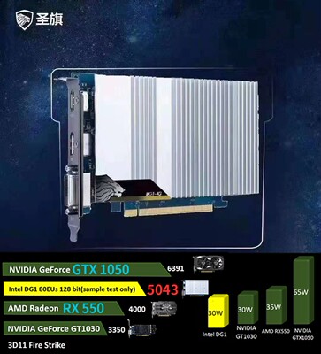 INTEL独立显卡低功耗静音高清视