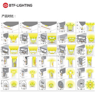 LED霓虹管低压灯带RGBW柔性无暗区IP67防水硅胶发光均匀灯软套管
