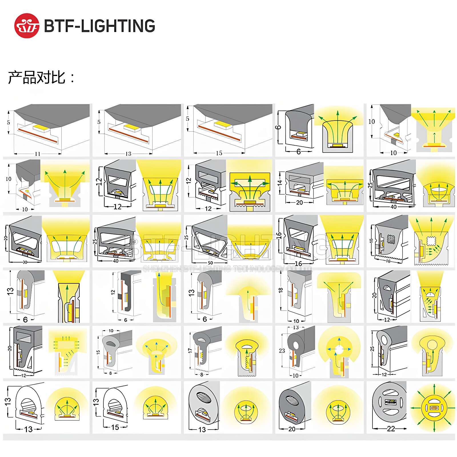 精品led霓虹套管无暗区发光灯管