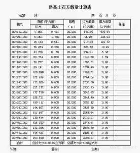 审计核算土石方工程资料计量 工程资料报审代做协助