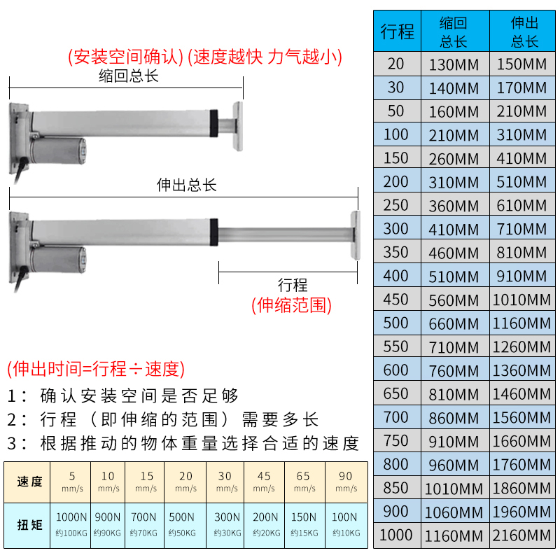 色双头平底座双头平底银推电杆机工级直流12V24业V升降器大推力电