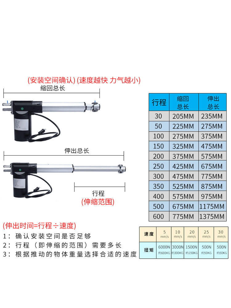 12V24V DC 전기 푸시로드 모터 6000N 추력 선형 모터 턴오버 침대 리프터 150MM 스트로크