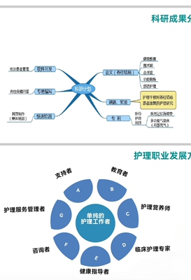 985在读护理博士生/高校教师，护理考研考博咨询