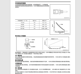 斯巴鲁翼豹 2016年款 2015 维修手册电路图资料发动机车身线路