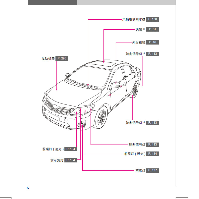 20211 2012 2013 2014 卡罗拉说明书 花冠用户手册 车辆使用手册