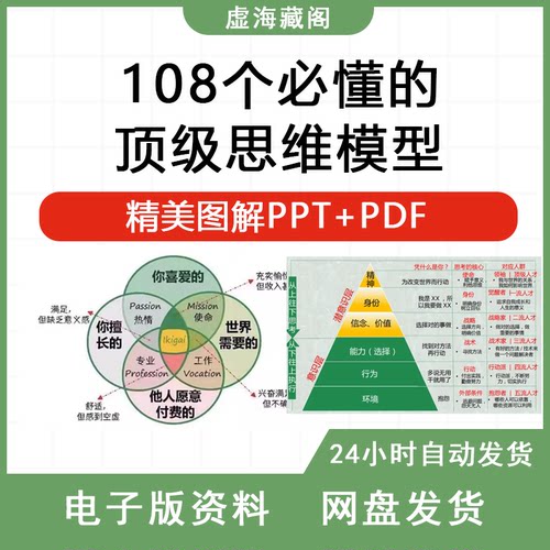 思考模型108个必懂高手思维训练思维模型电子版精美图解PPT+PDF