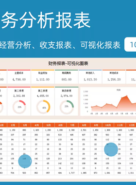 财务报表利润现金流毛利率经营数据分析可视化EXCEL表格管理系统