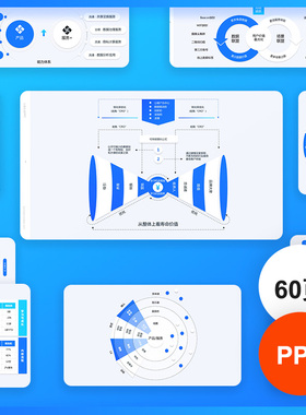 60页原创数据分析模型逻辑环形结构思维导图UI 蓝色PPT模版素材新
