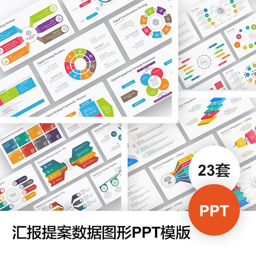 3D/战略/营销/流程SWOT分析模型思维导图汇报提案商务PPT模板