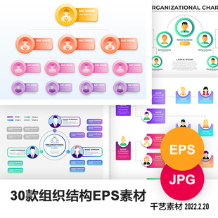 关系图ai素材组织结构企业宣传团队人物架构设计框架jpg大图模板