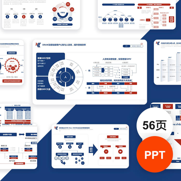 高级感工作汇报电商营销全景洞察矩阵逻辑架构图素材PPT模板 商务/设计服务 设计素材/源文件 原图主图