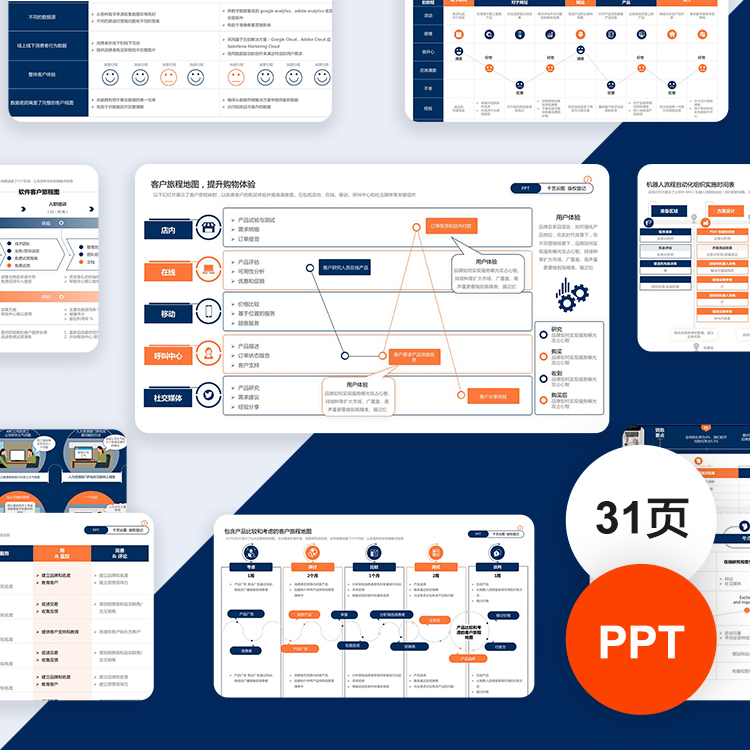 客户旅程地图用户体验画像时间表格数据可视化素材PPT模板
