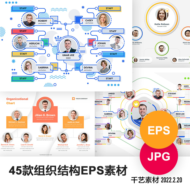 组织企业股构架构ai素材模版公司宣传结构图人物关系带照片模板