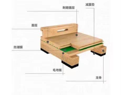 品冠单层龙骨弹性结构   每平方米668元