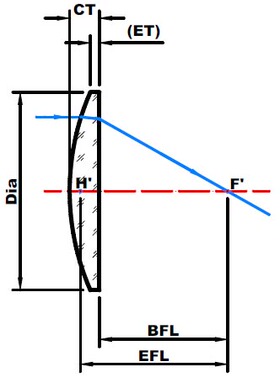 CO2激光切割机10.6um平凸聚焦镜30f95.3Znse系列LZ-30-3.75-ET2.2